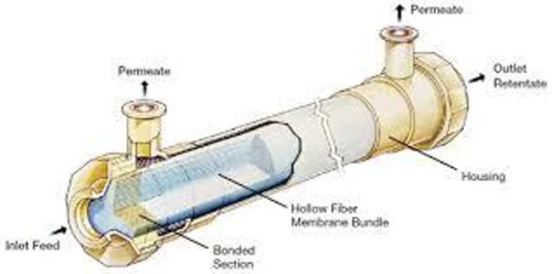 Ultrafiltration Membranes set